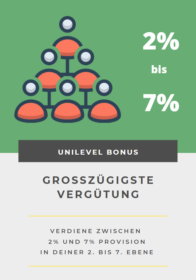 Unilevelbonus doTERRA Business Unilevel Bonus