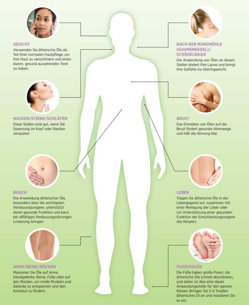 Ätherische Öle: Wirkung und Anwendung