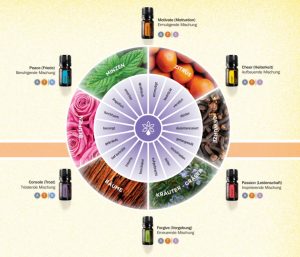 doTERRA Shop Emotional Aromatherapy doterra-poweroele.de