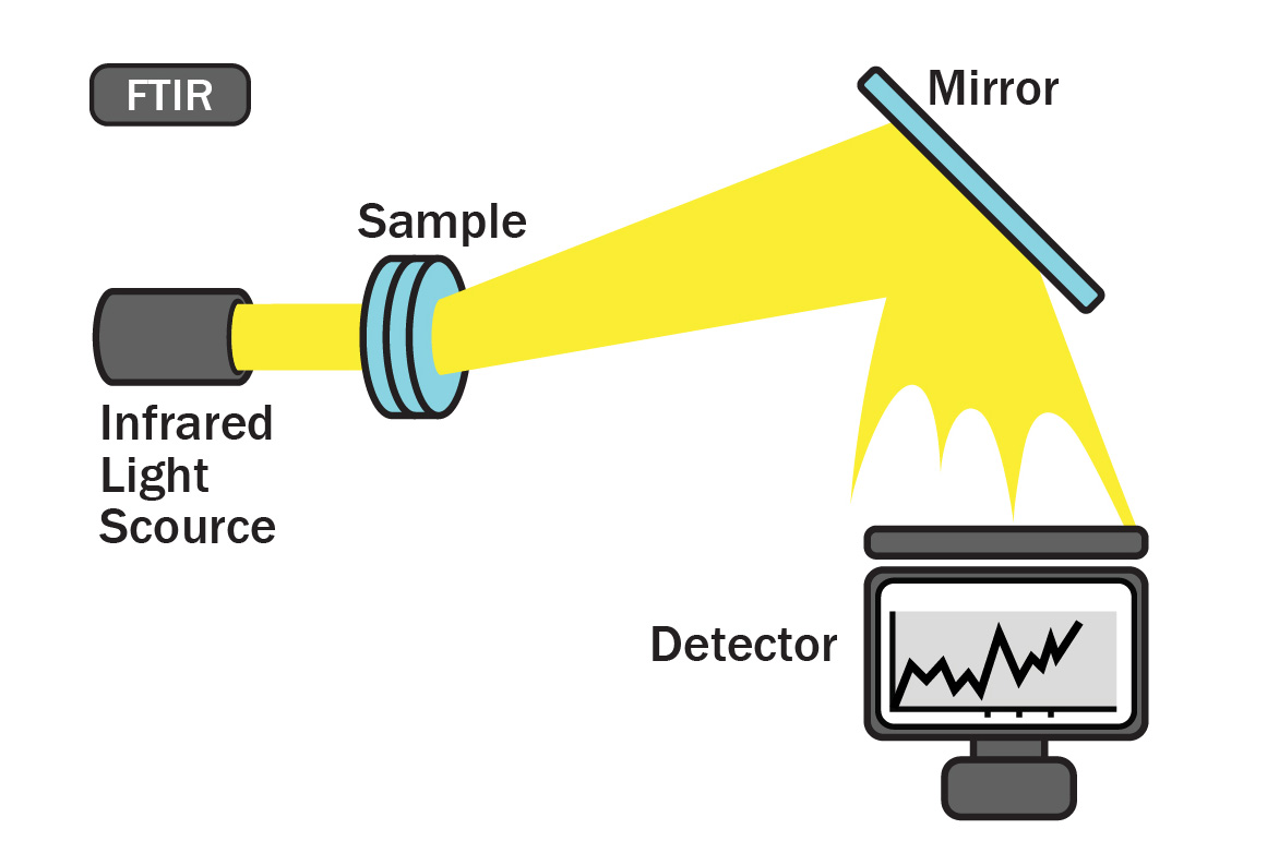 FTIR 1